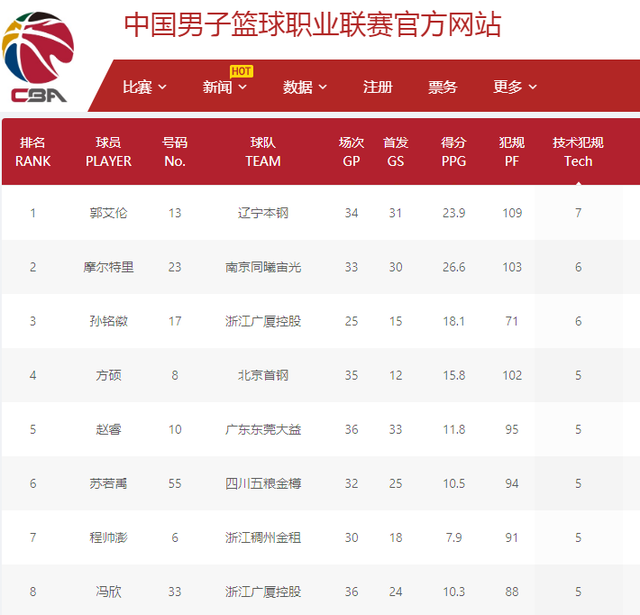 极变化