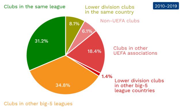 BA很可能 BA很可能